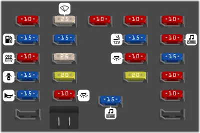 Bloque de Fusibles del Tablero de Instrumentos