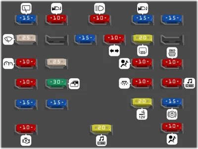 Bloque de fusibles del tablero de instrumentos