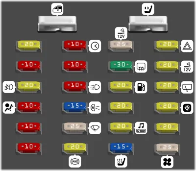 Panel de Fusibles del Compartimiento de Pasajeros