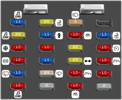 Bloque de fusibles del tablero de instrumentos
