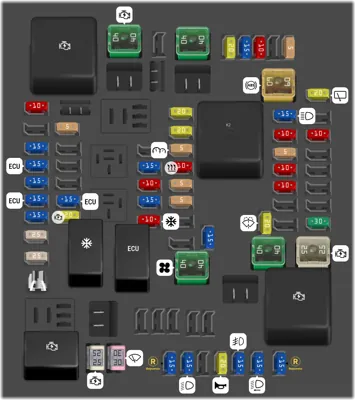 Bloque de fusibles del compartimento del motor