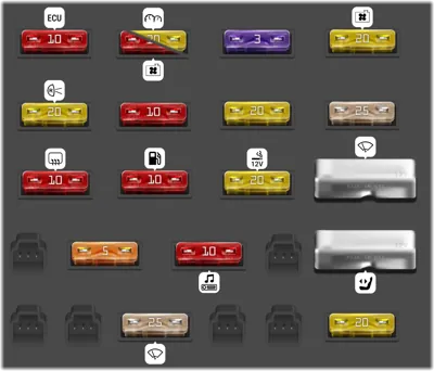 Diagrama de la Caja de Fusibles del Tablero de Instrumentos