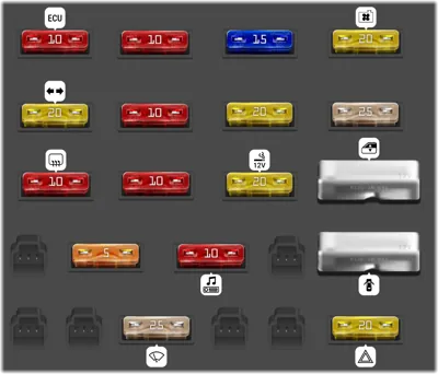 Diagrama de la Caja de Fusibles del Tablero de Instrumentos