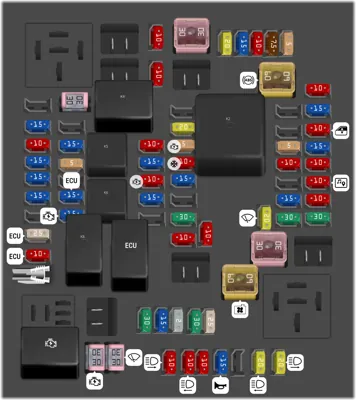Bloque de fusibles del compartimiento del motor