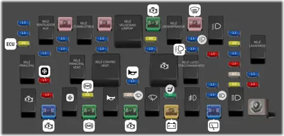 Bloque de fusibles del compartimento del motor