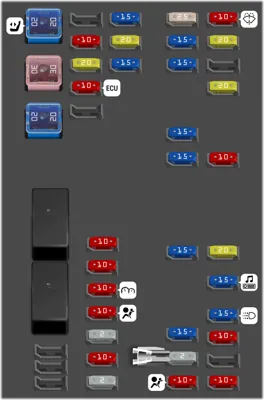 Bloque de Fusibles del Tablero de Instrumentos