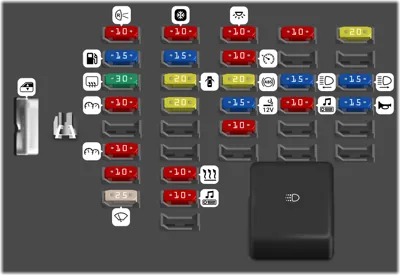 Bloque de Fusibles del Tablero de Instrumentos