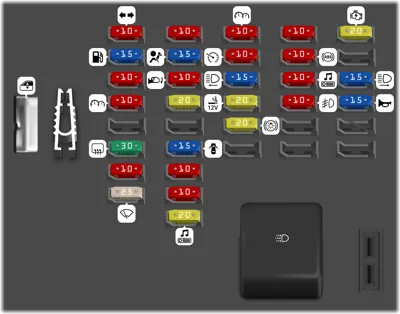 Bloque de Fusibles del Tablero de Instrumentos