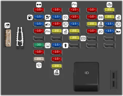 Bloque de Fusibles del Tablero de Instrumentos