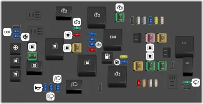 Bloque de fusibles del compartimiento del motor