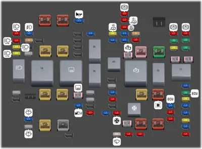 Bloque de fusibles del compartimento del motor