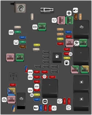 Caja de fusibles del compartimento del motor