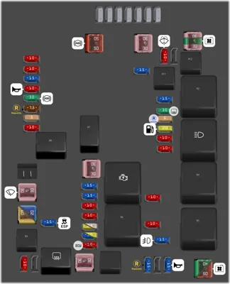 Bloque de fusibles compartimiento de motor