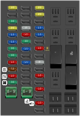 Tablero de Instrumentos