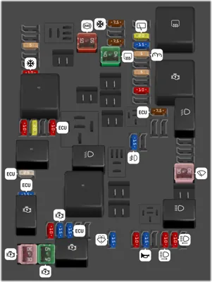 Caja de fusibles del compartimento del motor