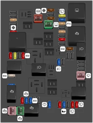 Caja de fusibles del compartimento del motor