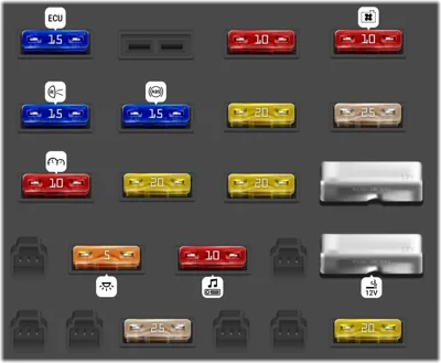 Caja de fusibles del compartimento de pasajeros