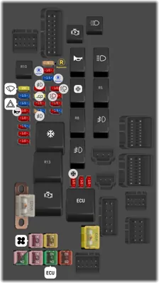 Caja de fusibles del compartimento del motor