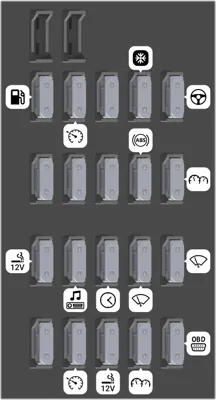 Bloque de Fusibles del Panel de Instrumentos