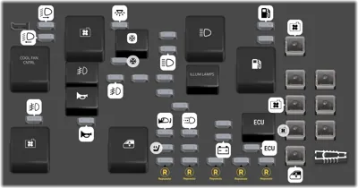 Bloque de Fusibles del Compartimento del Motor