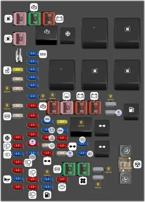Bloque de Fusibles del Compartimento del Motor