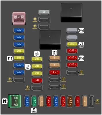 Bloque de Fusibles del Tablero de Instrumentos