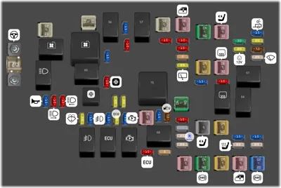 Bloque de Fusibles del Compartimento del Motor
