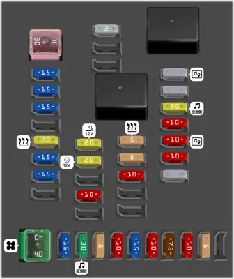 Bloque de Fusibles del Tablero de Instrumentos