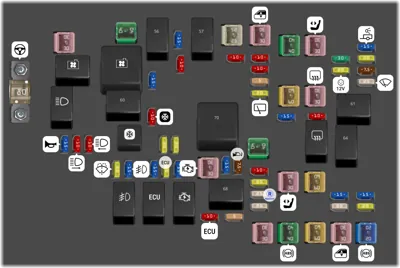 Bloque de Fusibles del Compartimento del Motor