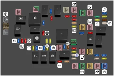 Bloque de Fusibles del Compartimiento del Motor