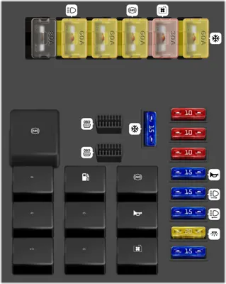 Panel de fusibles del motor