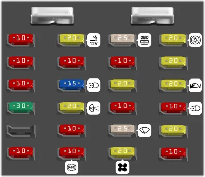 Bloque de Fusibles del Tablero de Instrumentos