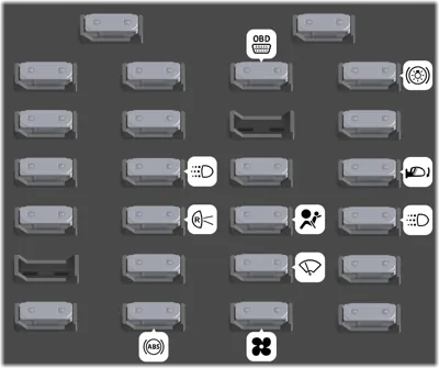 Tablero de Instrumentos