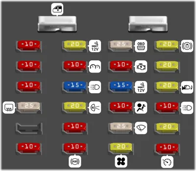 Bloque de fusibles del tablero de instrumentos