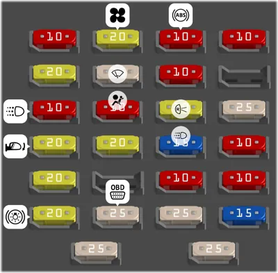 Tablero de Instrumentos