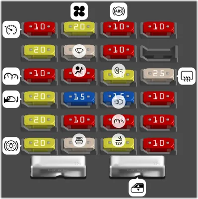 Bloque de fusibles del tablero de instrumentos