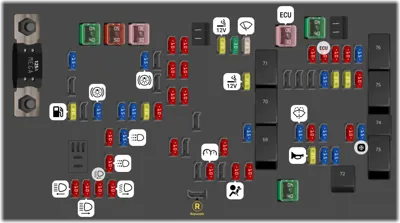 Bloque de fusibles del compartimento del motor
