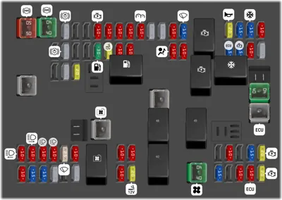 Bloque de Fusibles del Compartimiento del Motor