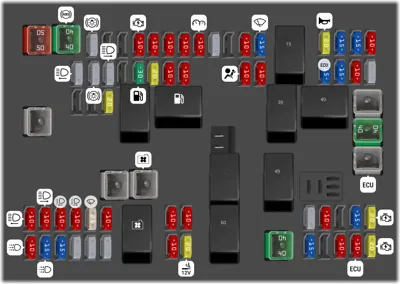 Bloque de fusibles del compartimiento del motor