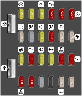 Bloque de fusibles del tablero de instrumentos
