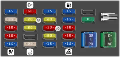 Tablero de Instrumentos