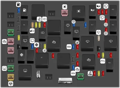 Bloque de fusibles en el compartimento del motor