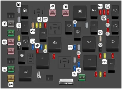 Caja de Fusibles del Compartimento del Motor