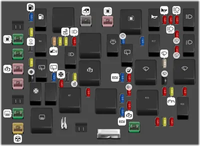 Bloque de Fusibles del Compartimiento del Motor