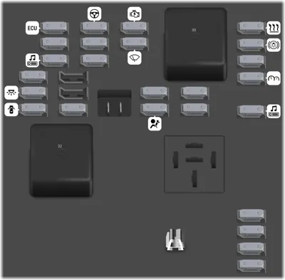 Bloque de Fusibles de la Consola del Piso