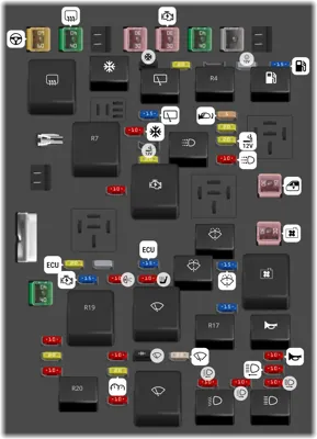 Bloque de Fusibles del Compartimento del Motor