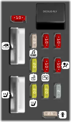 Bloque de Fusibles del Tablero de Instrumentos
