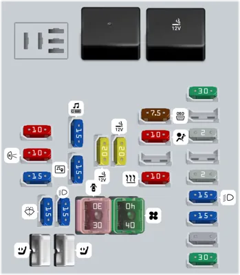 Bloque de fusibles del tablero de instrumentos