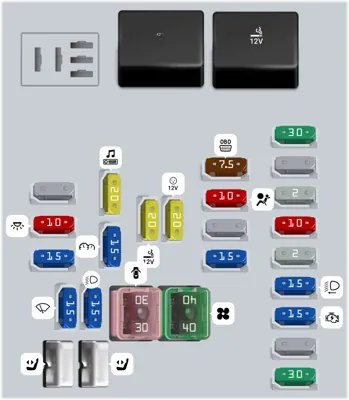 Bloque de fusibles del tablero de instrumentos