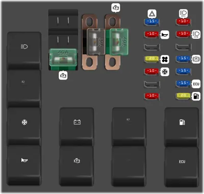 Panel de fusibles del compartimento del motor